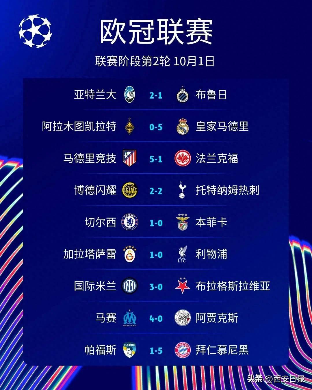 乐鱼体育线上网站-马德里双雄同进四强