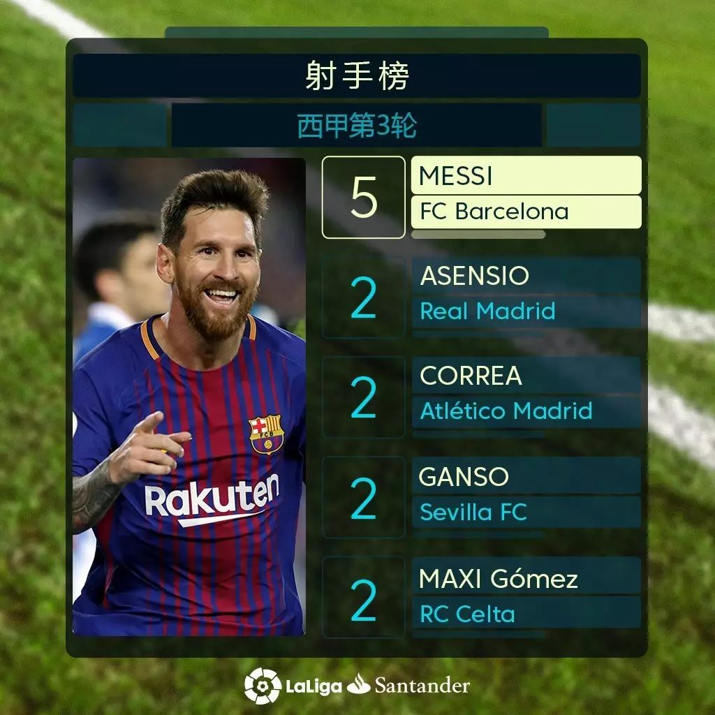 马德里双雄同进四强